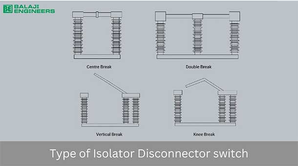 Types of Isolator