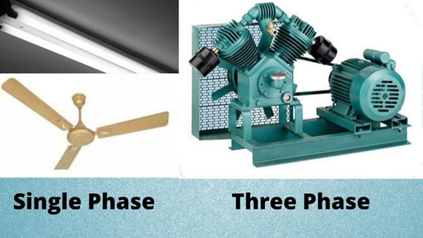 Single-phase आणि Three Phase