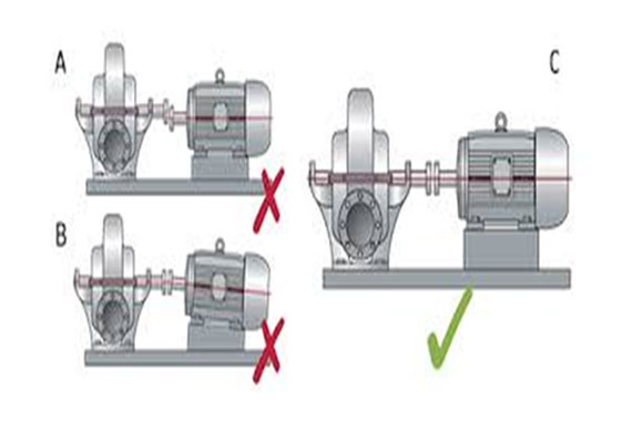 Motor Maintenance to Avoid Failure